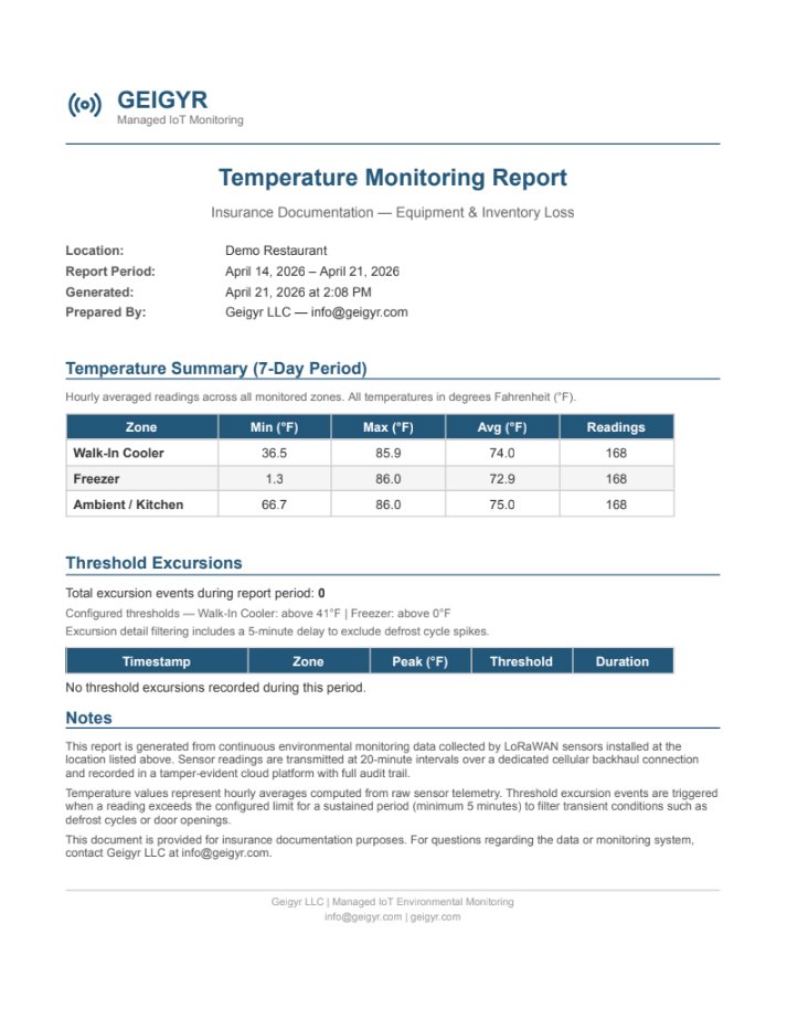 Geigyr automated temperature monitoring compliance report